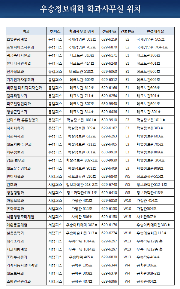 2013학년도 수시1차 면접장소 안내