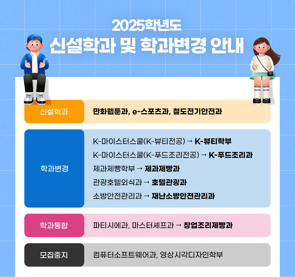 2025학년도 신설학과 및 학과변경 안내 / 신설학과(만화웹툰과, e-스포츠과, 철도전기안전과) / 학과변경(K-마이스터스쿨(K-뷰티전공) → K-뷰티학부, K-마이스터스쿨(K-푸드조리전공) → K-푸드조리과, 제과제빵학부 → 제과제빵과, 관광호텔외식과 호텔관광과, 소방안전관리과 재난소방안전관리과) / 학과통합(파티시에과, 마스터셰프과 창업조리제빵과) / 모집중지(컴퓨터소프트웨어과, 영상시각디자인학부)