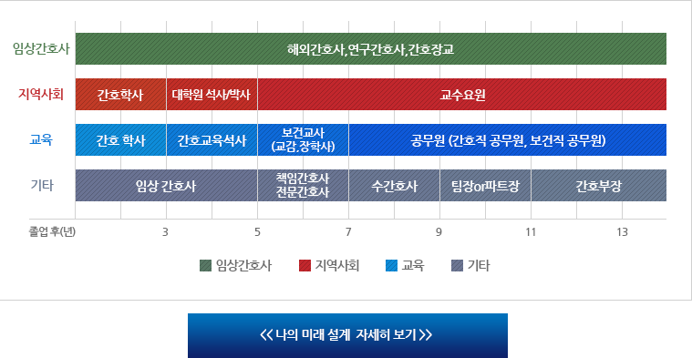 나의 미래 설계