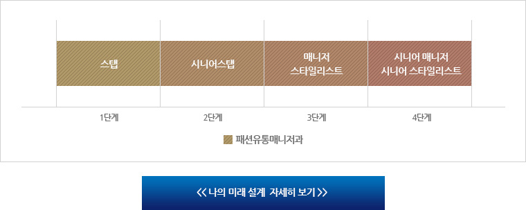 나의 미래 설계